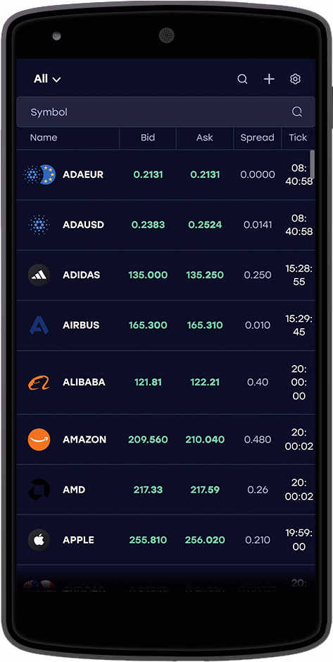 Скриншот терминала Profiforex для Android